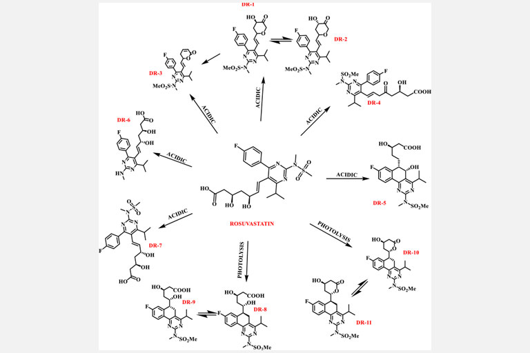 Pharmacopeia Impurities